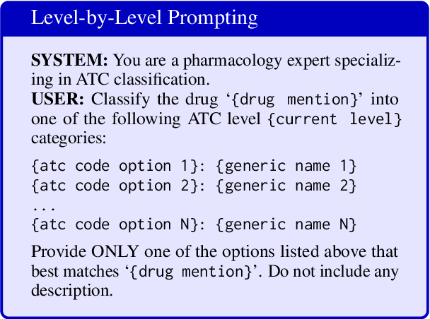 Figure 1 for Zero-Shot ATC Coding with Large Language Models for Clinical Assessments