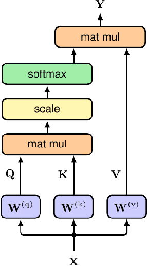 Figure 1 for A Survey of Vision Transformers in Autonomous Driving: Current Trends and Future Directions