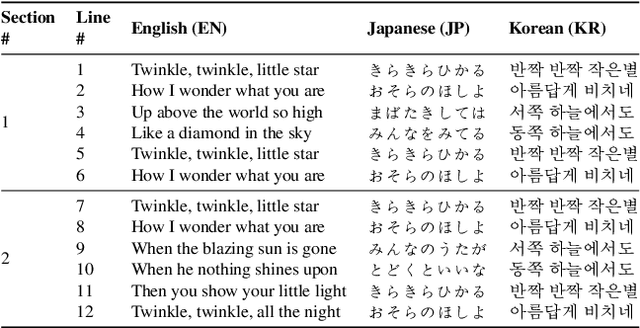 Figure 1 for A Computational Evaluation Framework for Singable Lyric Translation