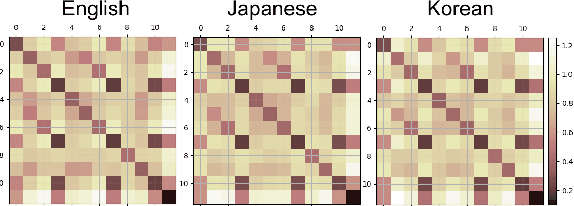 Figure 2 for A Computational Evaluation Framework for Singable Lyric Translation