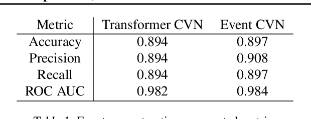 Figure 2 for Interpretable Joint Event-Particle Reconstruction for Neutrino Physics at NOvA with Sparse CNNs and Transformers