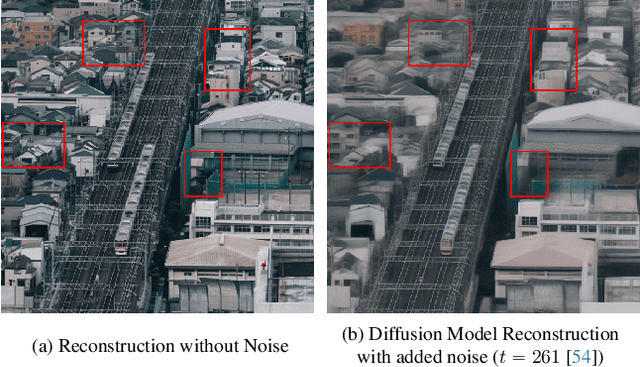 Figure 2 for CleanDIFT: Diffusion Features without Noise