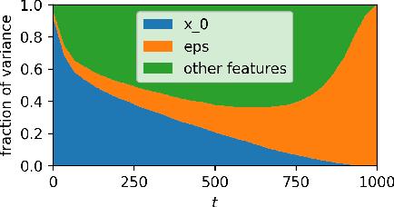 Figure 4 for CleanDIFT: Diffusion Features without Noise