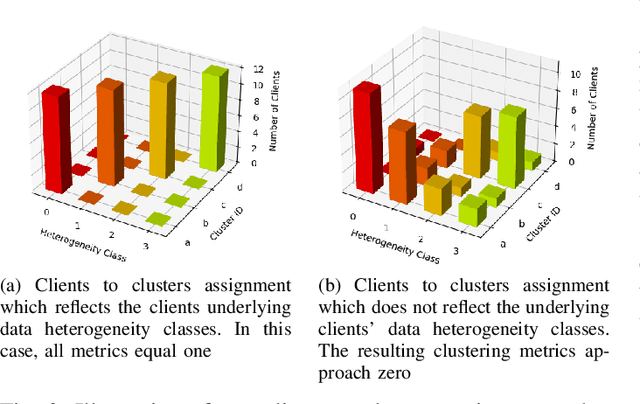 Figure 3 for Comparative Evaluation of Clustered Federated Learning Method