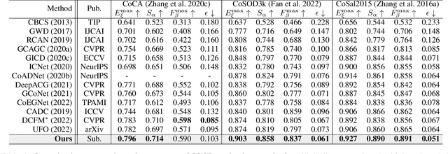 Figure 2 for Memory-aided Contrastive Consensus Learning for Co-salient Object Detection