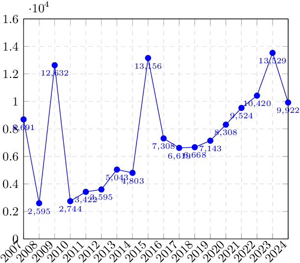Figure 4 for Enhancing Future Link Prediction in Quantum Computing Semantic Networks through LLM-Initiated Node Features