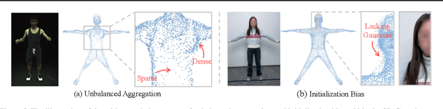 Figure 3 for GEA: Reconstructing Expressive 3D Gaussian Avatar from Monocular Video