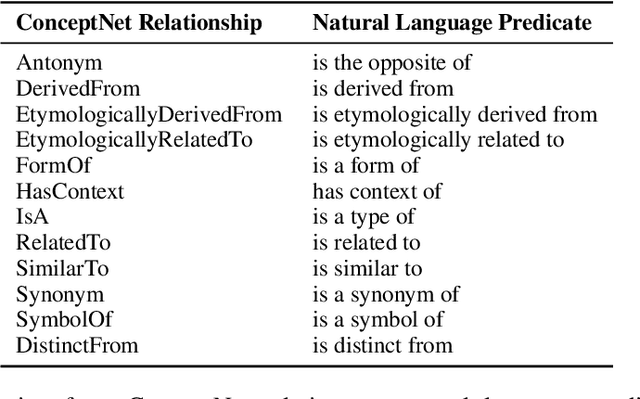 Figure 2 for Adapting Multilingual LLMs to Low-Resource Languages with Knowledge Graphs via Adapters