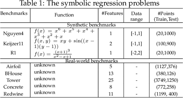 Figure 2 for Multi-Representation Genetic Programming: A Case Study on Tree-based and Linear Representations