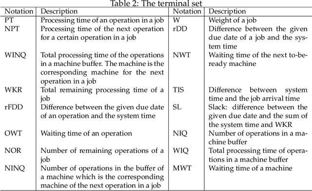 Figure 4 for Multi-Representation Genetic Programming: A Case Study on Tree-based and Linear Representations