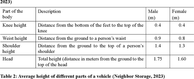 Figure 2 for Automated Floodwater Depth Estimation Using Large Multimodal Model for Rapid Flood Mapping