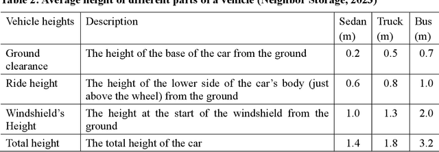 Figure 3 for Automated Floodwater Depth Estimation Using Large Multimodal Model for Rapid Flood Mapping