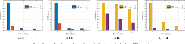Figure 1 for Safe Screening Rules for Group OWL Models