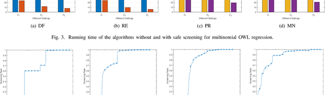 Figure 4 for Safe Screening Rules for Group OWL Models