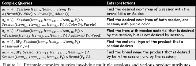 Figure 1 for Understanding Inter-Session Intentions via Complex Logical Reasoning