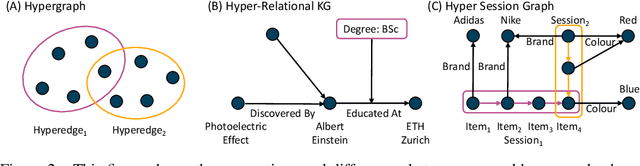 Figure 2 for Understanding Inter-Session Intentions via Complex Logical Reasoning