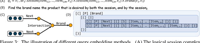 Figure 4 for Understanding Inter-Session Intentions via Complex Logical Reasoning