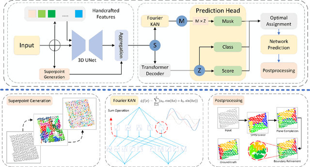 Figure 1 for SPPSFormer: High-quality Superpoint-based Transformer for Roof Plane Instance Segmentation from Point Clouds