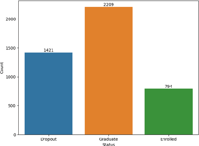 Figure 1 for Why Do Students Drop Out? University Dropout Prediction and Associated Factor Analysis Using Machine Learning Techniques