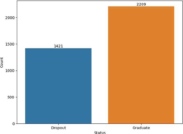 Figure 2 for Why Do Students Drop Out? University Dropout Prediction and Associated Factor Analysis Using Machine Learning Techniques