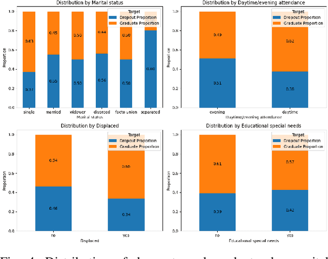 Figure 4 for Why Do Students Drop Out? University Dropout Prediction and Associated Factor Analysis Using Machine Learning Techniques