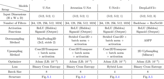 Figure 2 for Machine Learning Framework for High-Resolution Air Temperature Downscaling Using LiDAR-Derived Urban Morphological Features