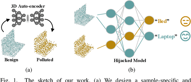 Figure 1 for MirrorAttack: Backdoor Attack on 3D Point Cloud with a Distorting Mirror