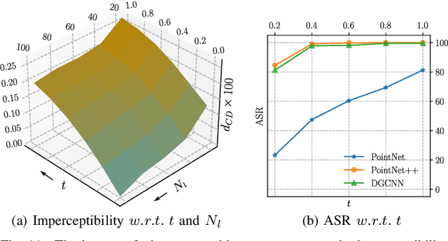 Figure 3 for MirrorAttack: Backdoor Attack on 3D Point Cloud with a Distorting Mirror