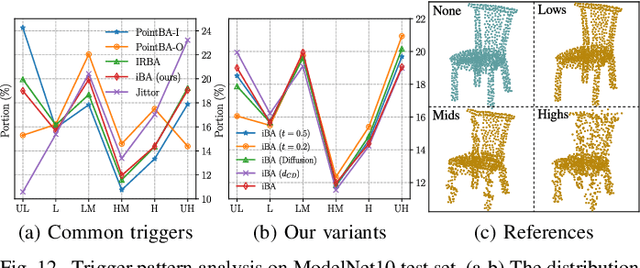 Figure 4 for MirrorAttack: Backdoor Attack on 3D Point Cloud with a Distorting Mirror