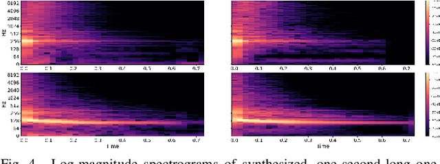 Figure 4 for The Inverse Drum Machine: Source Separation Through Joint Transcription and Analysis-by-Synthesis