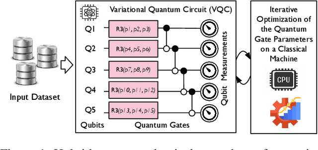 Figure 1 for SLIQ: Quantum Image Similarity Networks on Noisy Quantum Computers