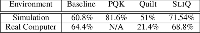 Figure 4 for SLIQ: Quantum Image Similarity Networks on Noisy Quantum Computers