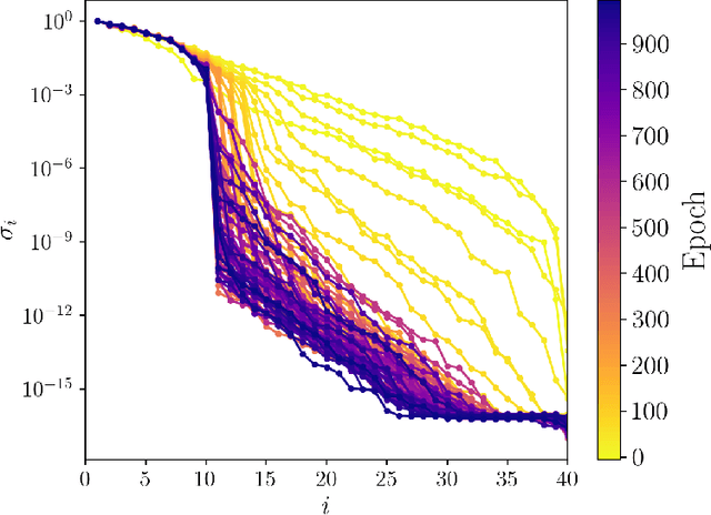 Figure 4 for Building symmetries into data-driven manifold dynamics models for complex flows
