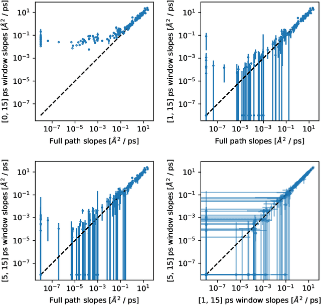 Figure 2 for Predicting ionic conductivity in solids from the machine-learned potential energy landscape