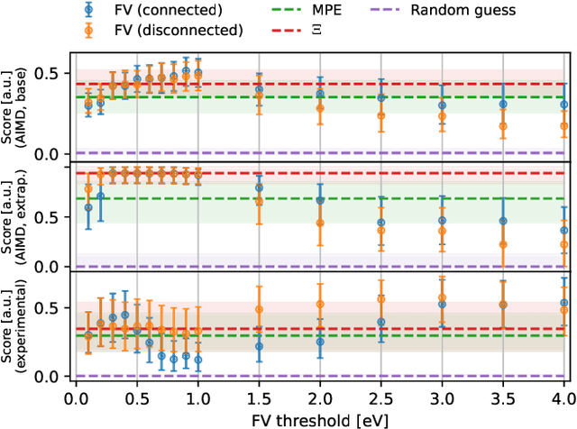 Figure 4 for Predicting ionic conductivity in solids from the machine-learned potential energy landscape