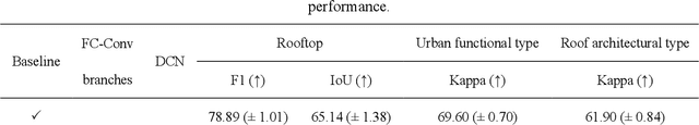 Figure 4 for Multi-task deep learning for large-scale building detail extraction from high-resolution satellite imagery