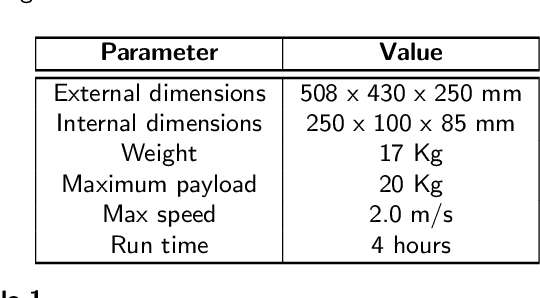 Figure 1 for Trajectory Based Observer Design: A Framework for Lightweight Sensor Fusion
