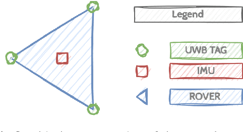 Figure 2 for Trajectory Based Observer Design: A Framework for Lightweight Sensor Fusion