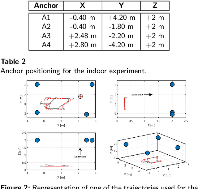 Figure 3 for Trajectory Based Observer Design: A Framework for Lightweight Sensor Fusion