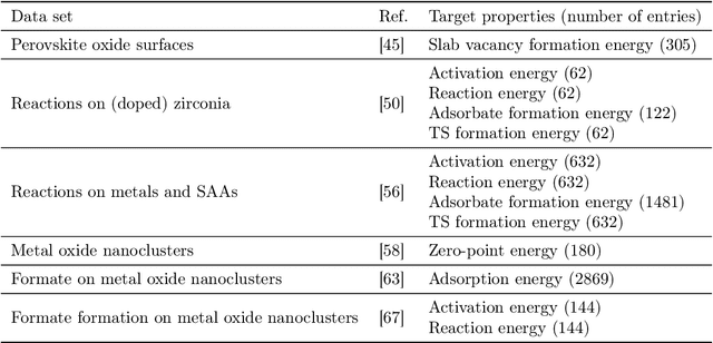 Figure 2 for How accurate are foundational machine learning interatomic potentials for heterogeneous catalysis?