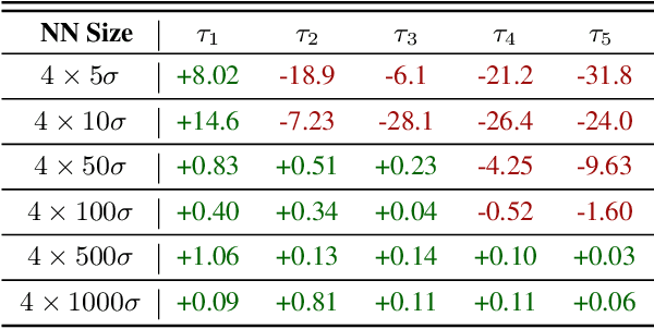 Figure 2 for Achieving the Tightest Relaxation of Sigmoids for Formal Verification