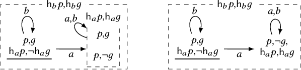 Figure 4 for Attention! Dynamic Epistemic Logic Models of (In)attentive Agents