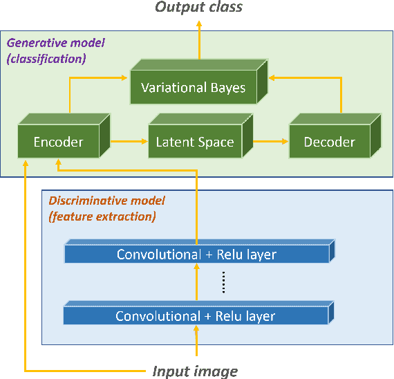 Figure 1 for A Robust Adversarial Ensemble with Causal (Feature Interaction) Interpretations for Image Classification