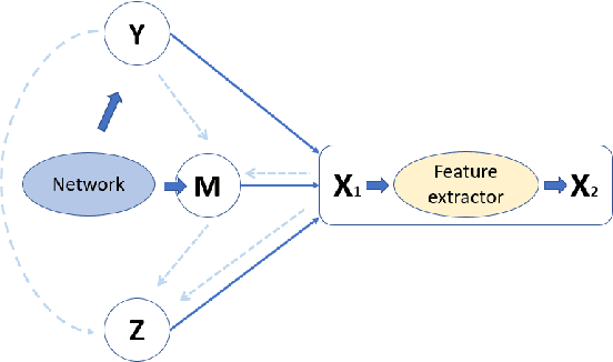 Figure 3 for A Robust Adversarial Ensemble with Causal (Feature Interaction) Interpretations for Image Classification