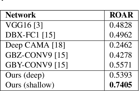 Figure 2 for A Robust Adversarial Ensemble with Causal (Feature Interaction) Interpretations for Image Classification