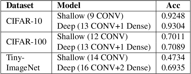 Figure 4 for A Robust Adversarial Ensemble with Causal (Feature Interaction) Interpretations for Image Classification