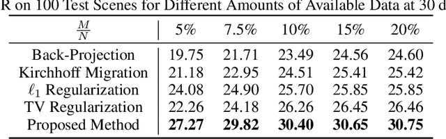 Figure 4 for Plug-and-Play Regularization on Magnitude with Deep Priors for 3D Near-Field MIMO Imaging