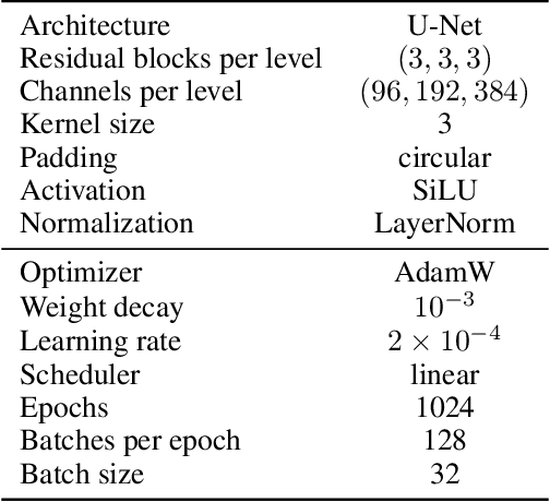Figure 4 for Score-based Data Assimilation