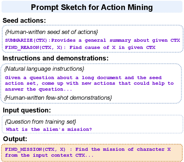 Figure 3 for PEARL: Prompting Large Language Models to Plan and Execute Actions Over Long Documents