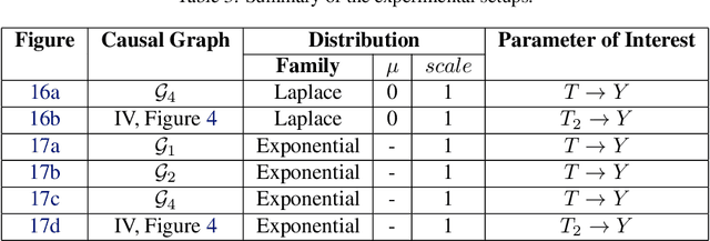 Figure 4 for Causal Effect Identification in LiNGAM Models with Latent Confounders